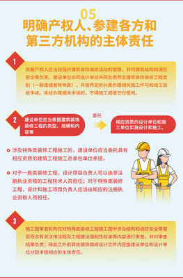 一图读懂丨《上海市建筑装饰装修工程管理实施办法》