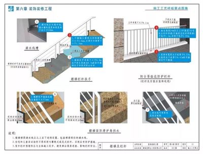 建筑施工工艺样板图文解读:直观全面,值得学习!附下载方式